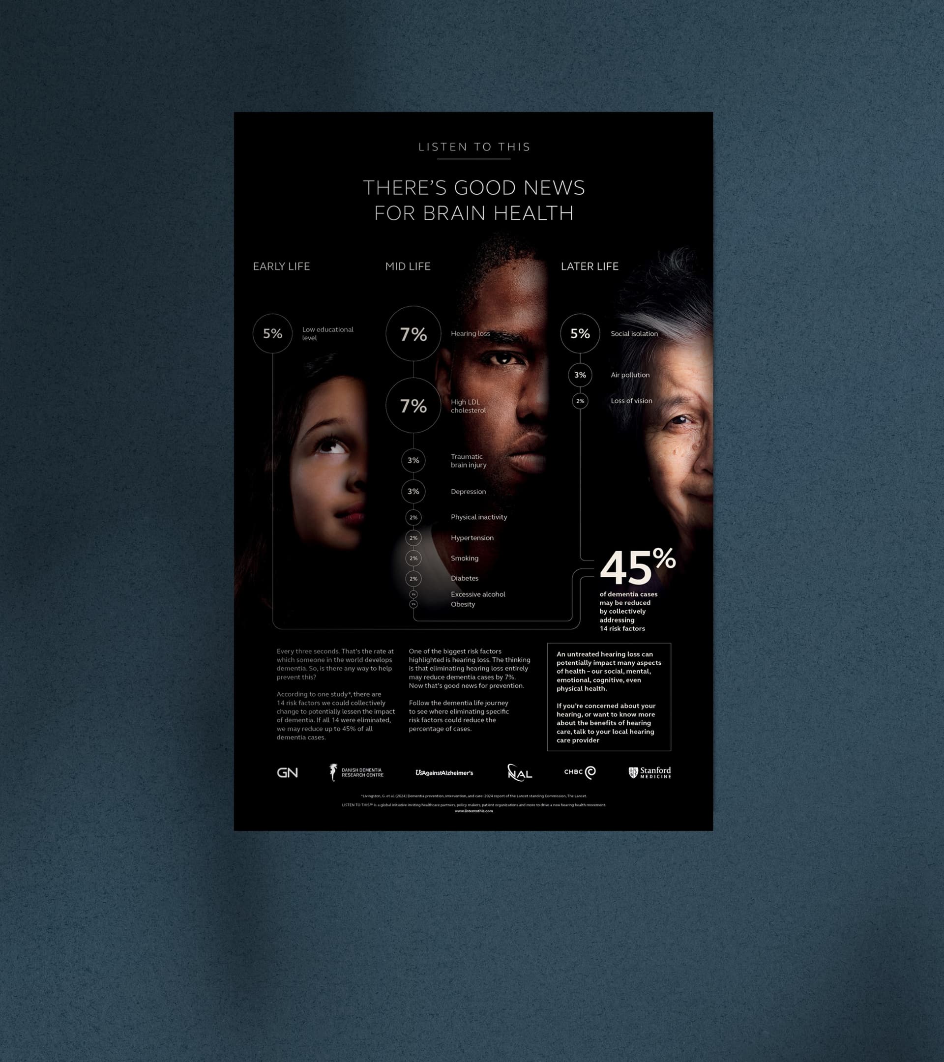 Waiting room poster: Dementia