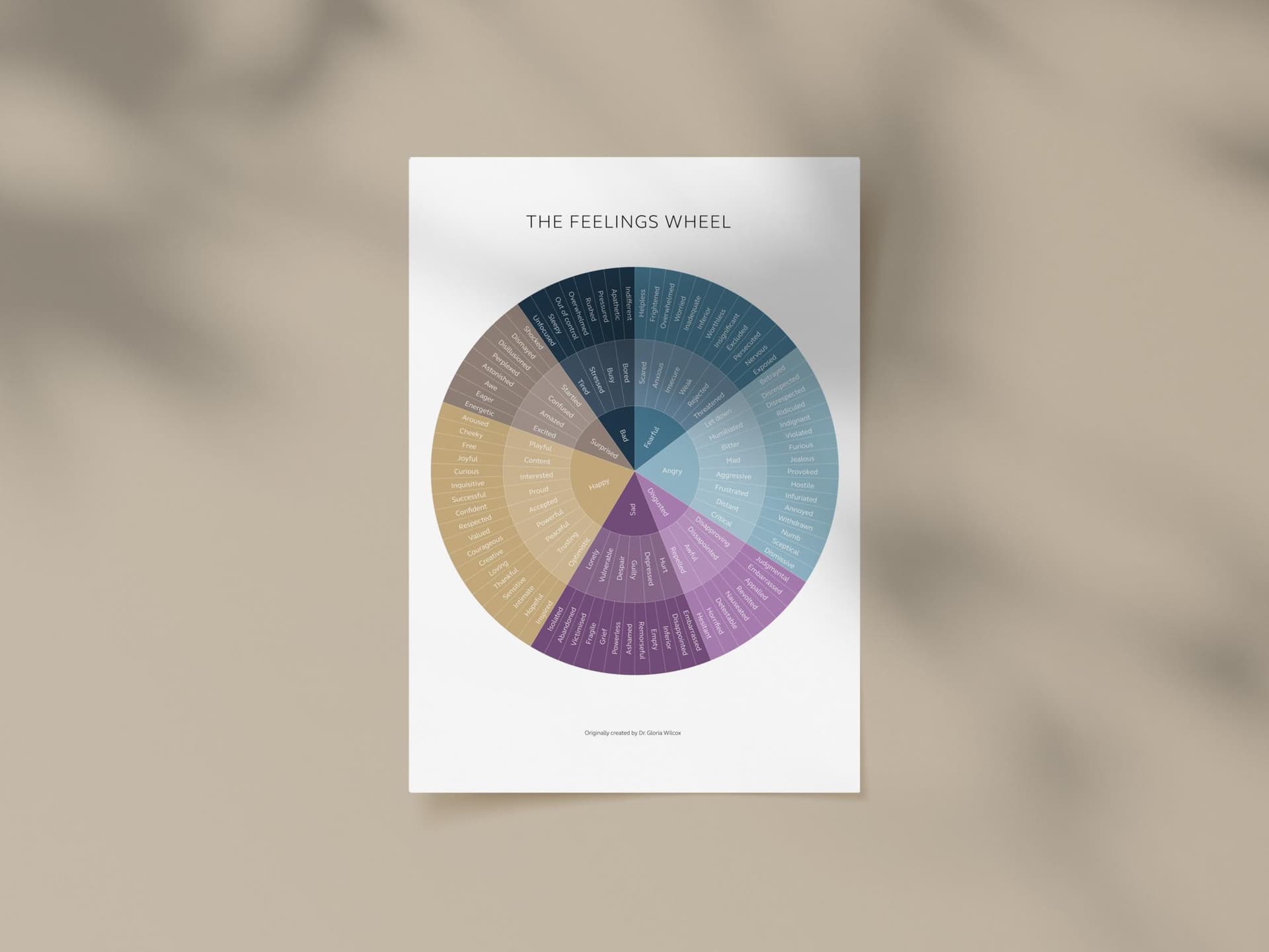 Feelings Wheel Tool